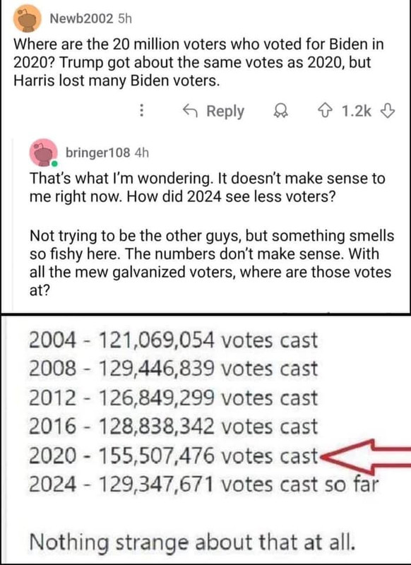 bidenvoters2020