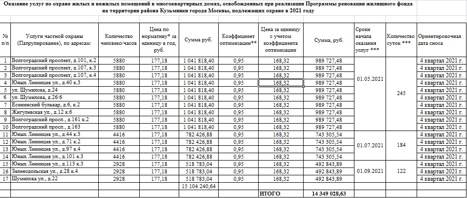 Кузьминки охр 1