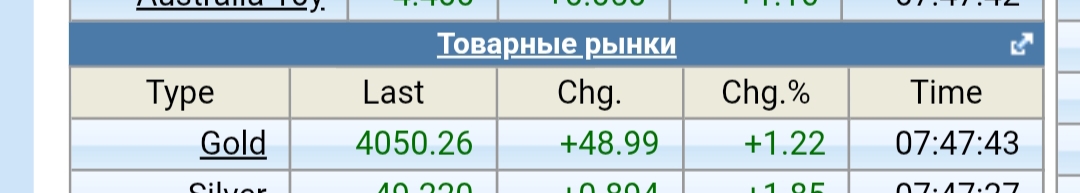10 ноября 2025 От шорта золота семьи сыты только чьи