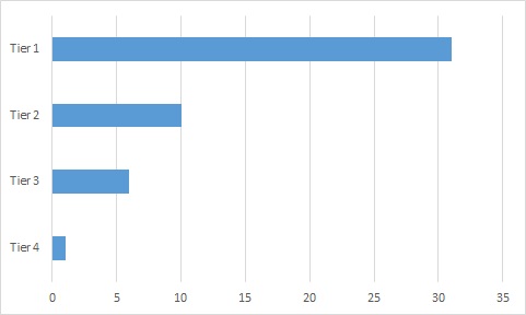 https://i.postimg.cc/7Z87VtBd/Saison2019-Tiers.jpg