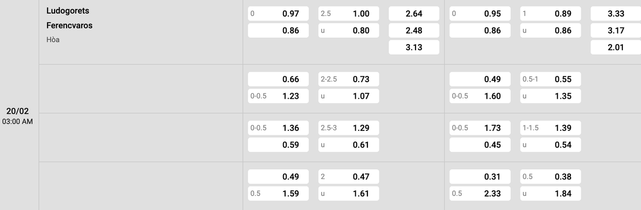 Tỷ lệ kèo Ludogorets vs Ferencvaros