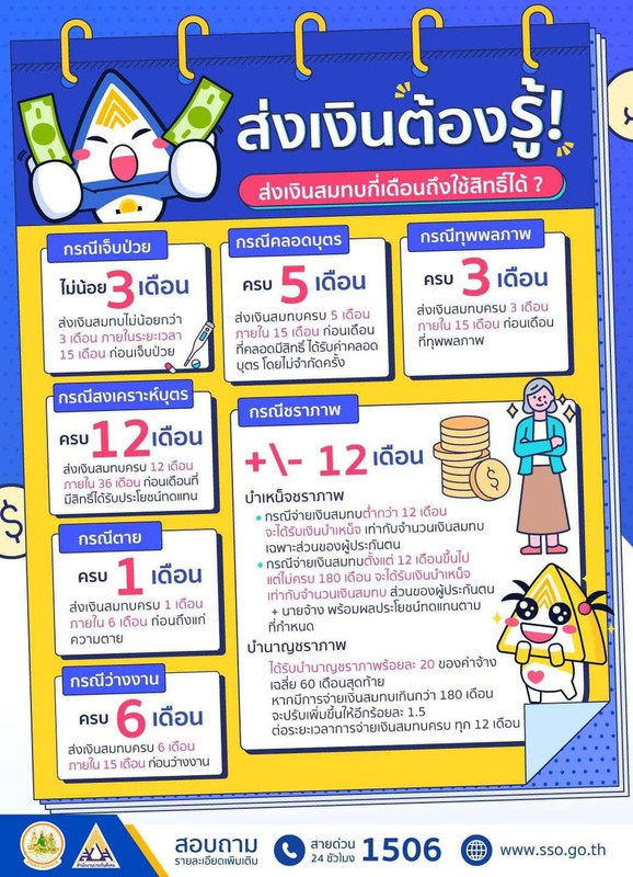 ส่งเงินสมทบประกันสังคมต้องรู้ มีกรณีไหนบ้าง ต้องส่งกี่เดือนถึงจะใช้สิทธิได้