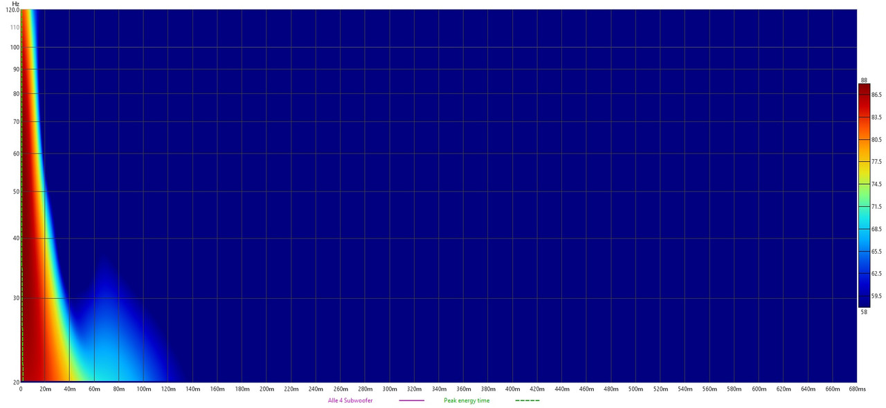 Trinnov Waveforming Spectrogram