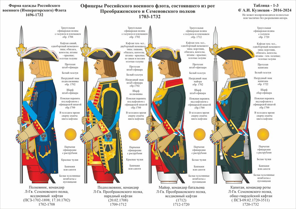 1-03 1696-1732 ШО Гвп 1703