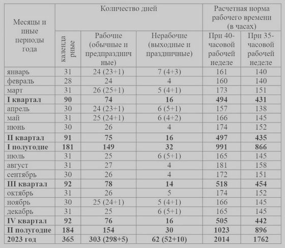 Норма часов в июне