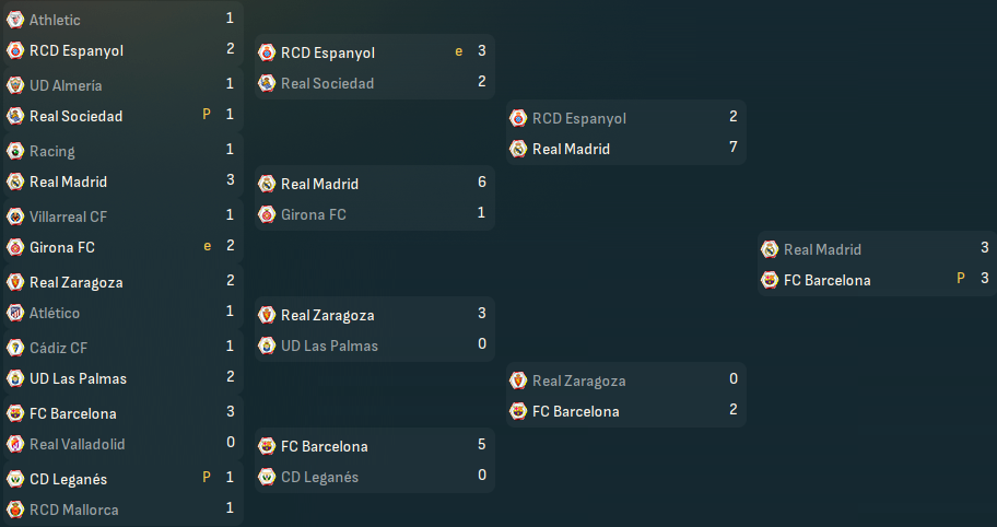 Copa-del-Rey-Fases.png