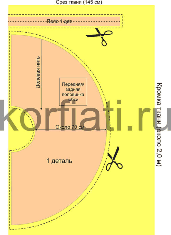 Юбка полусолнце выкройка своими руками пошагово, расчет, расход ткани. Как сшить на резинке,