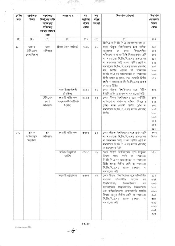 50th-BCS-Job-Circular-2025-PDF-23