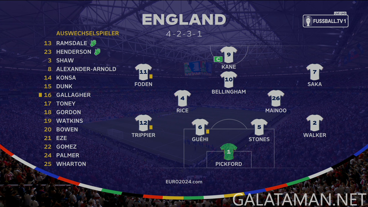 20240630-ENG-SVK-EU24_1DE-4K.ts_snapshot_06.50.527