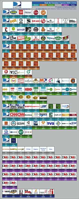 Guía de Canales DIRECTV - Agosto 2005-fotor-20231229102937