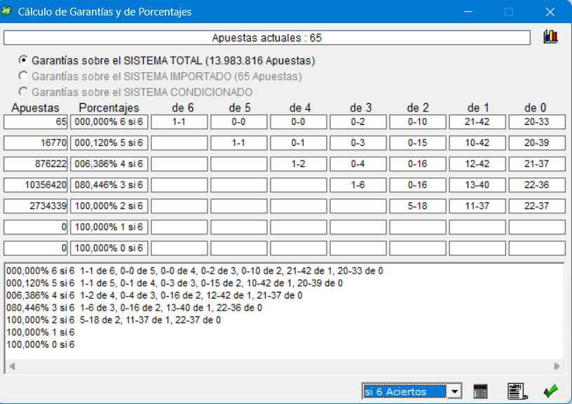 Garant65apu80,44%