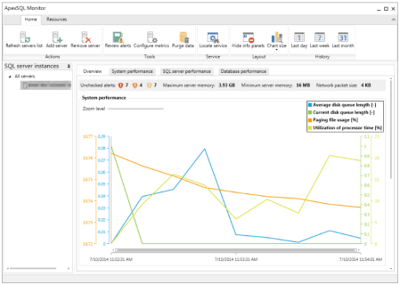 Quest Software ApexSQL Monitor 2018.12.1013