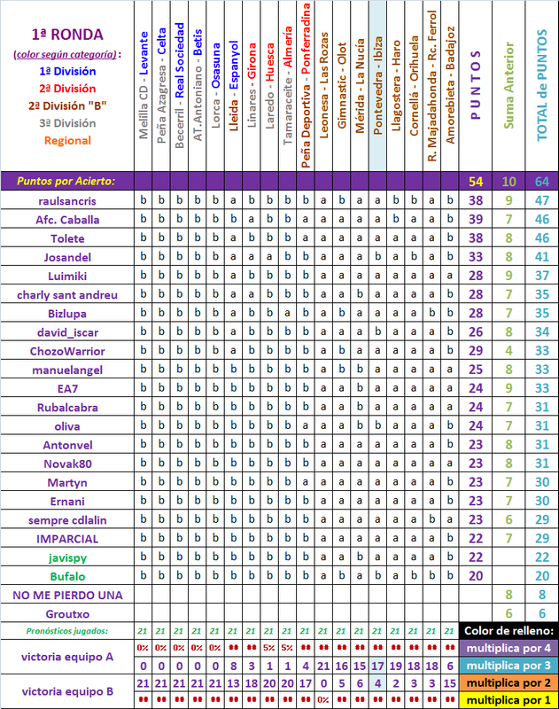 LA QUINIELA DE LA COPA (6ª Edición) Temp. 2019-20 - Página 4 1-Ronda-jornada-3