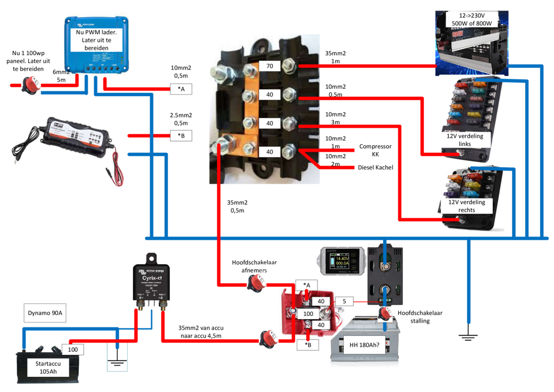 Meedenken elektrisch schema - camperforum.nl