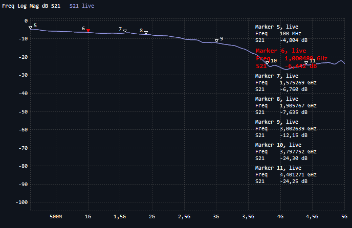 -0.0dB_100M-5G_nanovna-litevna_3