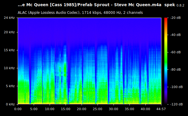 Prefab Sprout - Steve Mc Queen.m4a