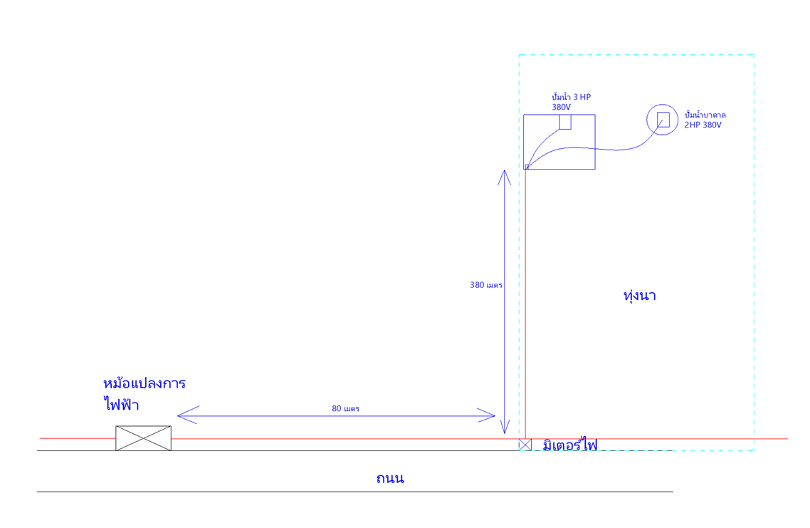 ไฟเกษตร