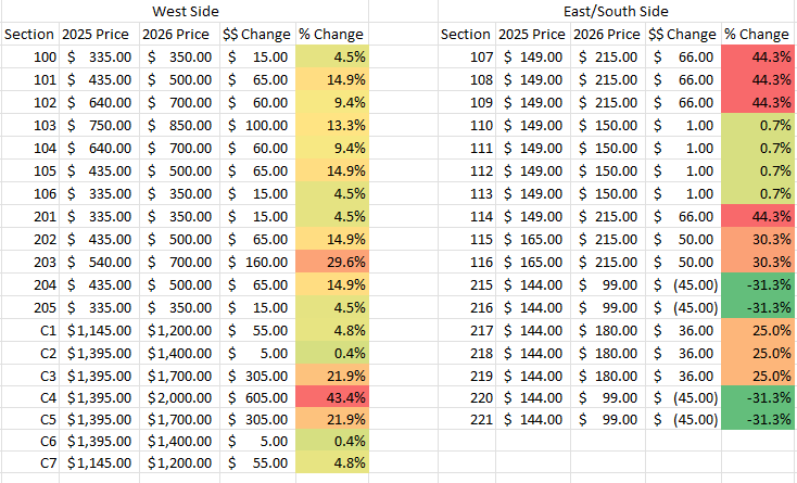 Change by section
