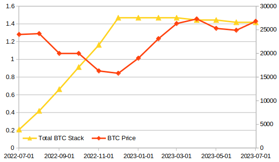 episode-13-bitcoin-stack-and-price.png