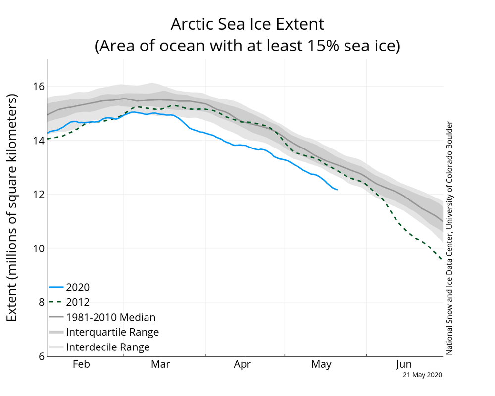 N-iqr-timeseries.png