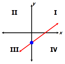 y-int4