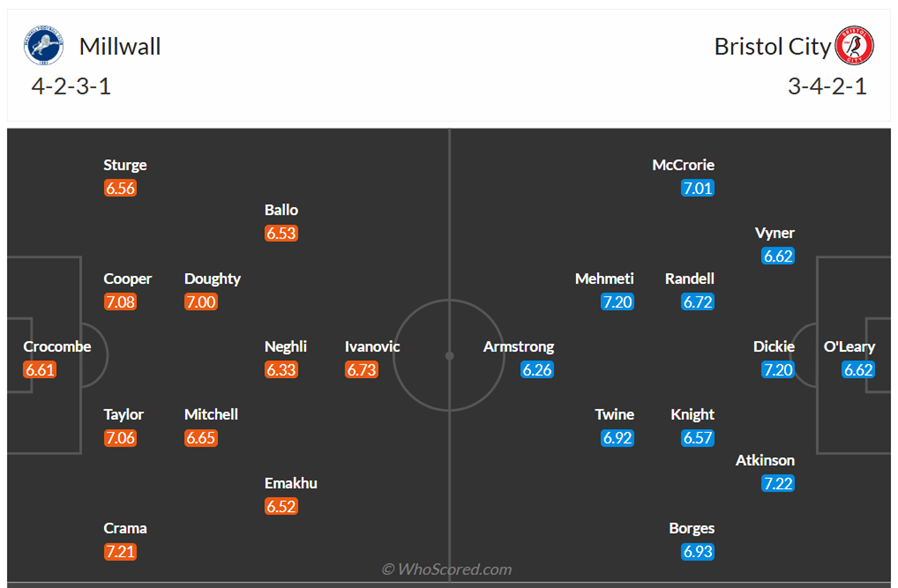 Đội hình dự kiến Millwall vs Bristol