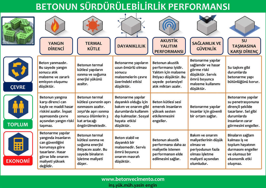 performanceconcrete (2)