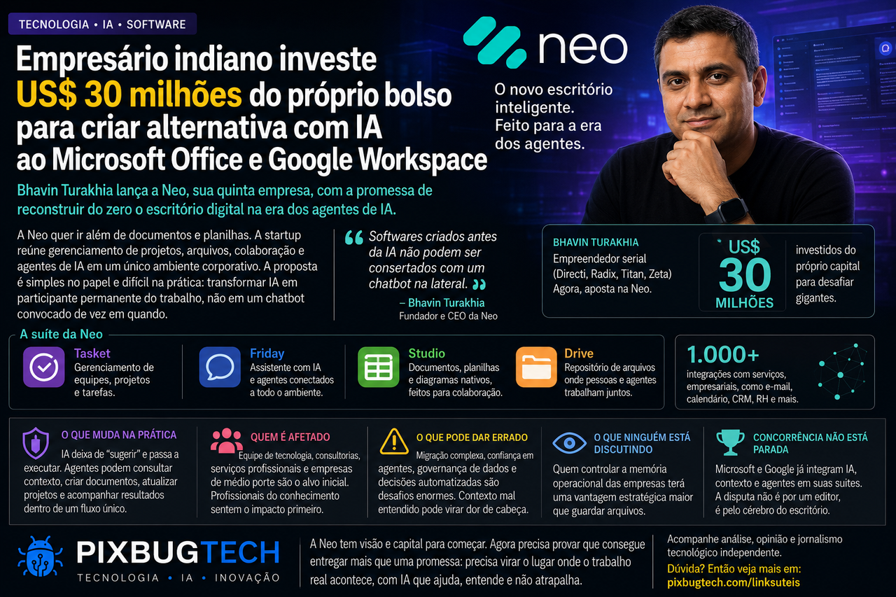 Neo aposta US$ 30 milhões para enfrentar Microsoft e Google, mas reinventar o escritório exige mais do que adicionar IA