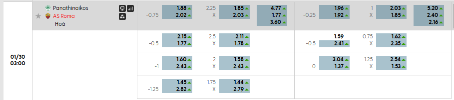 Tỷ lệ kèo Panathinaikos vs AS Roma