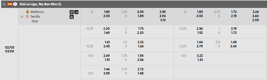 Tỷ lệ kèo châu Á Mallorca vs Sevilla