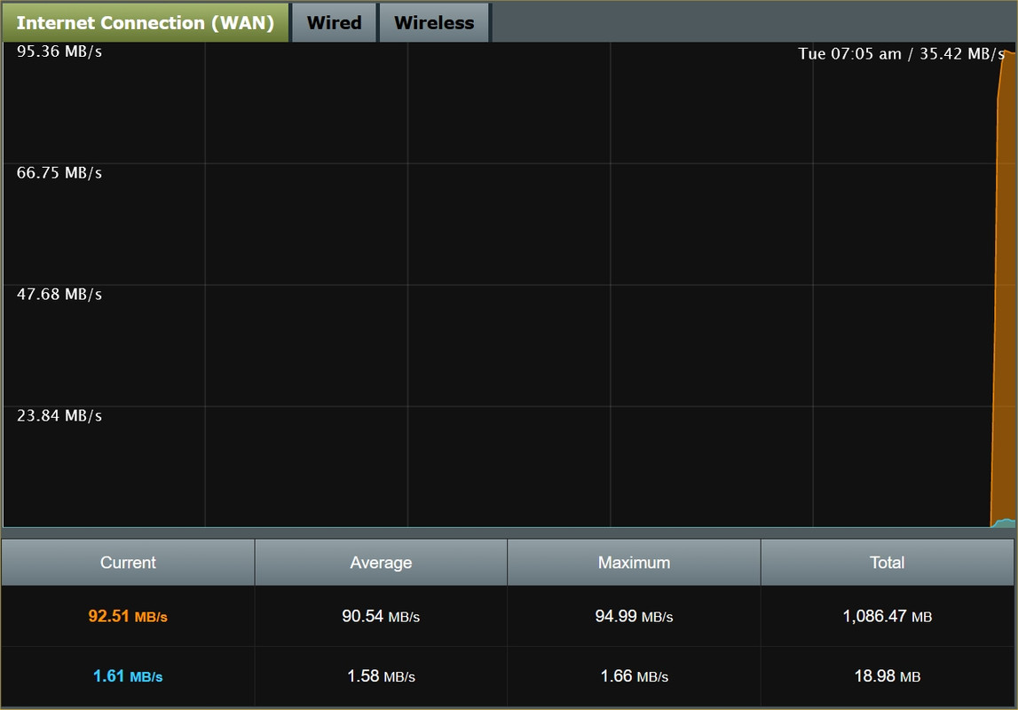 SpeedAnomoly(wan-normal)