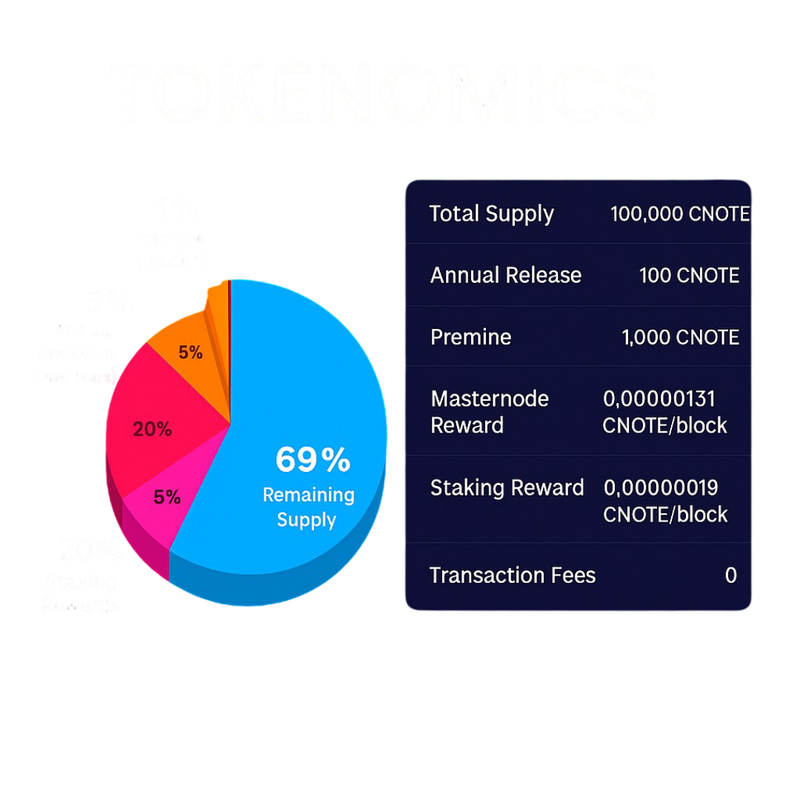 Cnote-Tokenomics-tg