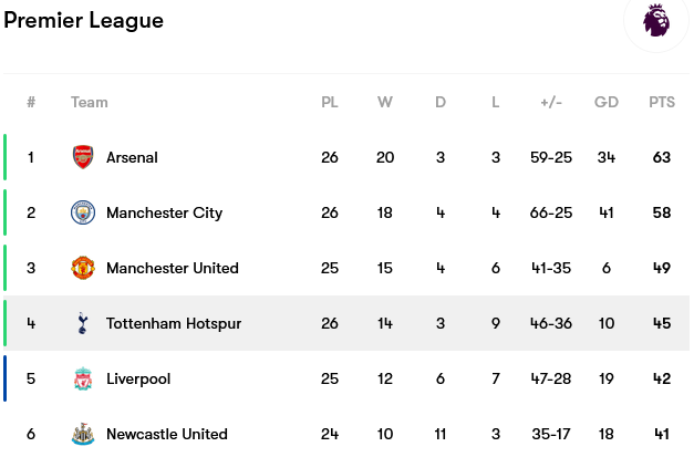 Screenshot-2023-03-09-at-09-28-33-Tottenham-Hotspur-fixtures-team-info-and-top-players