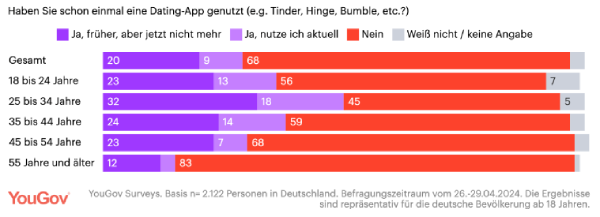 nutzerzahlen.png