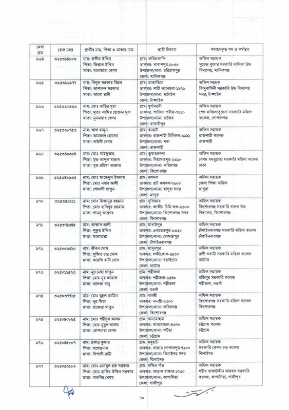 DSHE-Office-Sohayok-Job-Appointment-Letter-2024-PDF-070