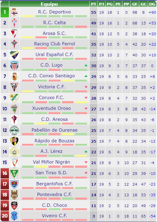 2022-2023 RC CELTA Cadete A  - Página 2 25-1-2023-0-1-21-8