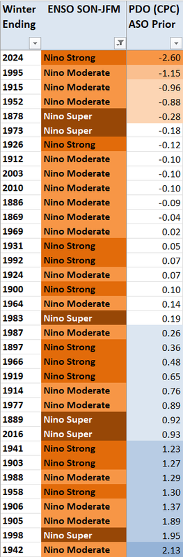 PDO-Leading-In.png