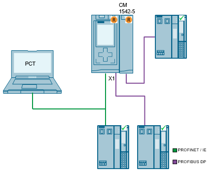 S7-PCT V3.0 HF1 + 3.2 for ET200 IO-Link Masters; S7-PCT V3.3 for IO-Link Master
