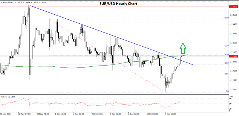 FXOpen Daily Analytics forex and crypto trading - Page 6 Fxopen-blog