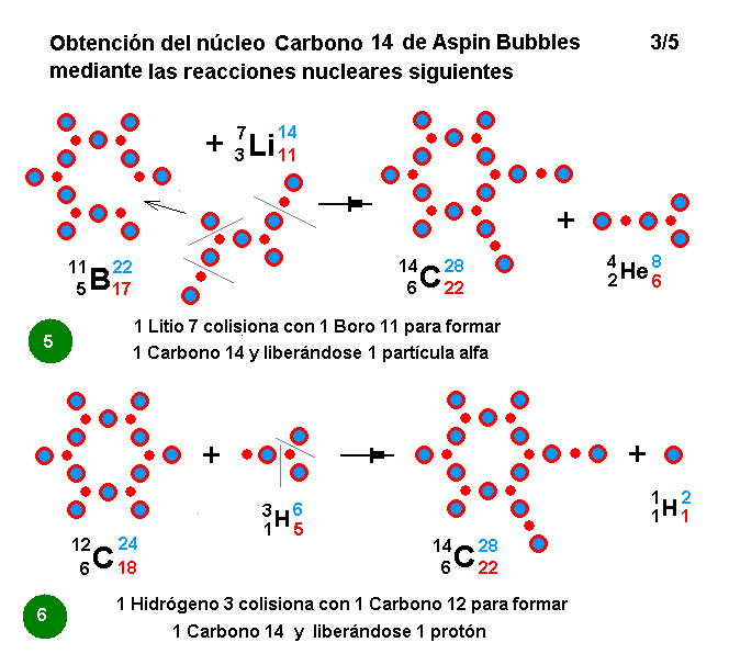 La mecánica de "Aspin Bubbles" - Página 4 Obtencion-C14-reacciones-nucleares-3