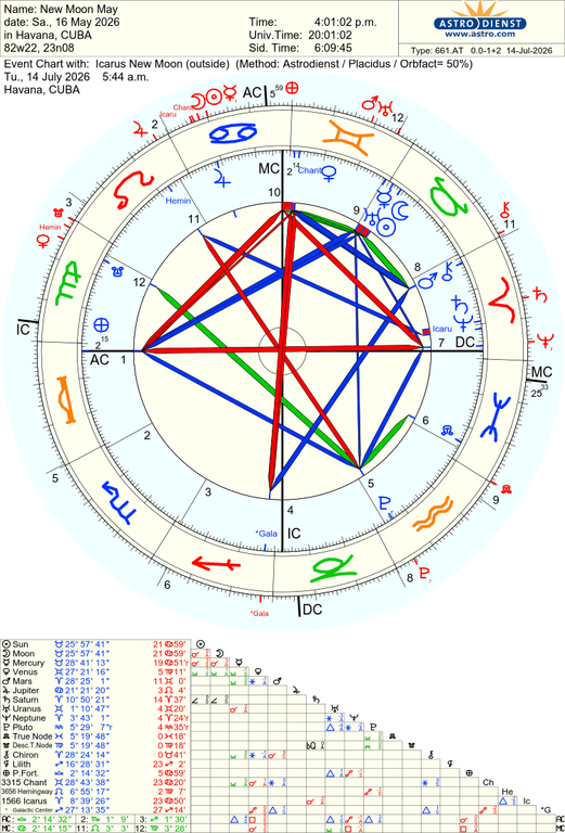 astro 661at new moon may icarus new moon 84216 754341