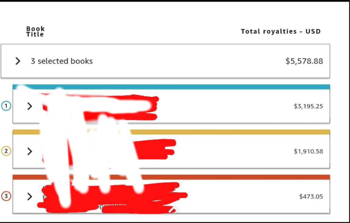 Blurred Amazon KDP book performance screenshot from the creator's catalog