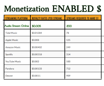 Stream Payouts