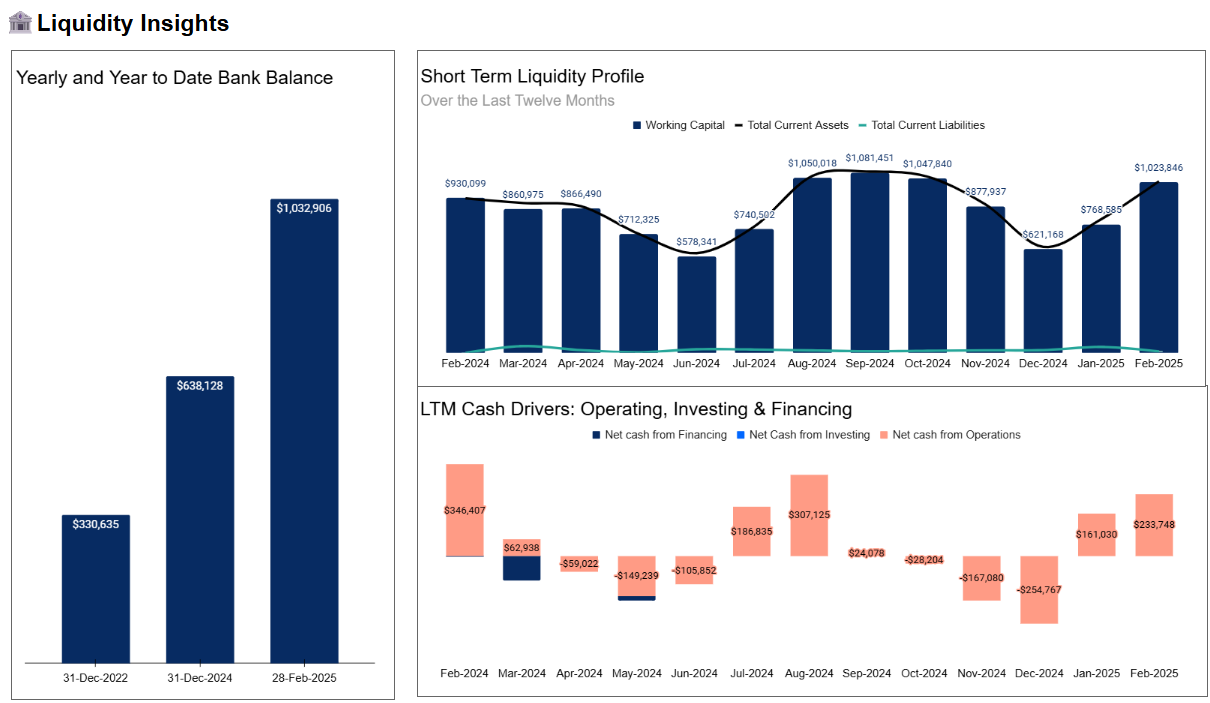 Liquidity Insights - Top Image