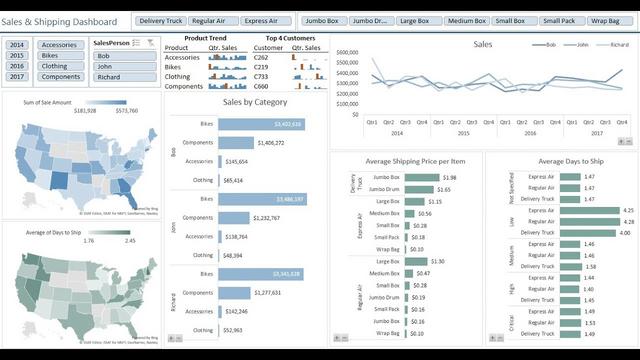 Excel Power Pivot for Beginners Excel Power Pivot for Beginners