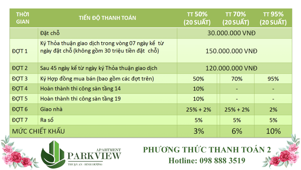 Phương thức thanh toán 3 Căn hộ Park View Thuận An Binh Dương