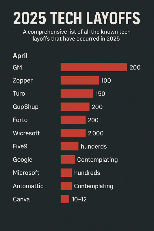 The 2025 Tech Layoff Tracker: A Comprehensive Look at Industry Cuts and Their Broader Impact