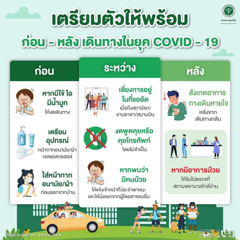 เตรียมตัวอย่างไรให้พร้อม ก่อน-ระหว่าง-หลัง เดินทางในยุค COVID-19