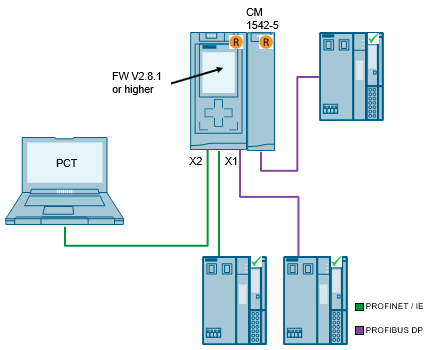S7-PCT V3.0 HF1 + 3.2 for ET200 IO-Link Masters; S7-PCT V3.3 for IO-Link Master