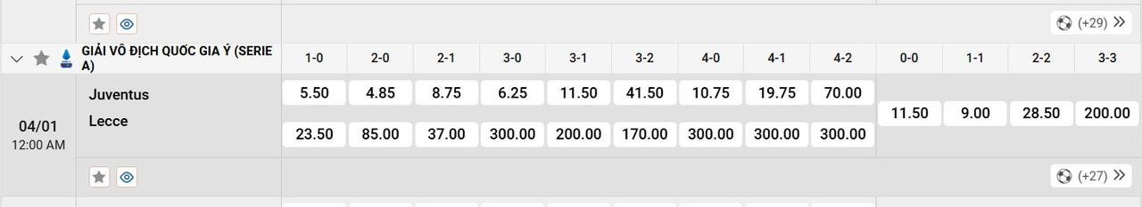 Tỷ lệ tỷ số chính xác Juventus vs Lecce